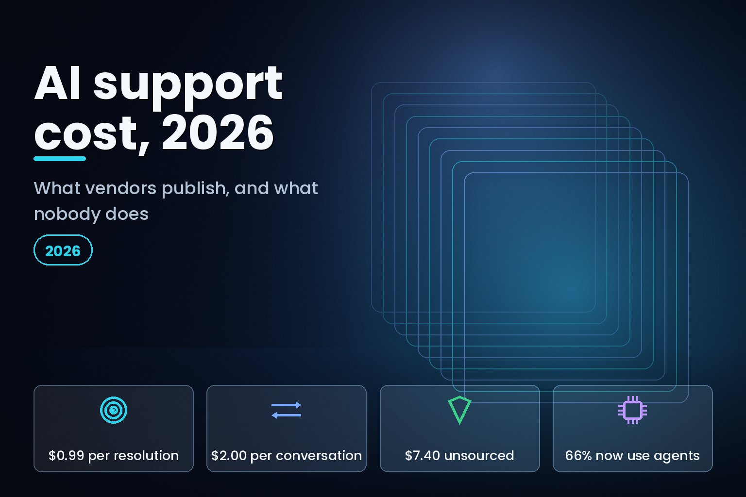 AI customer service cost per resolution benchmarks for 2026