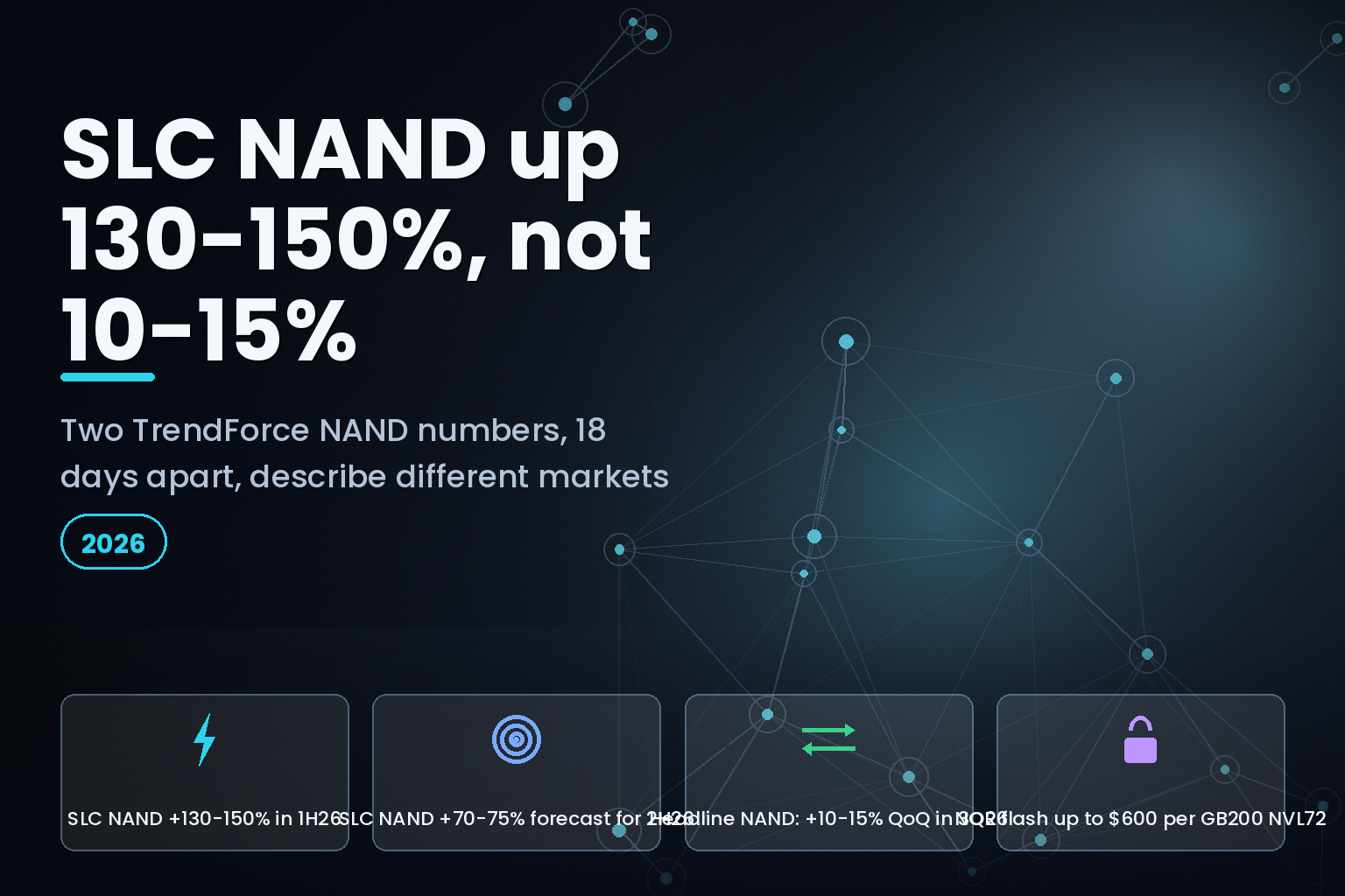 Card contrasting SLC NAND at 130-150 percent in 1H26 with the headline NAND forecast of 10-15 percent QoQ for 3Q26