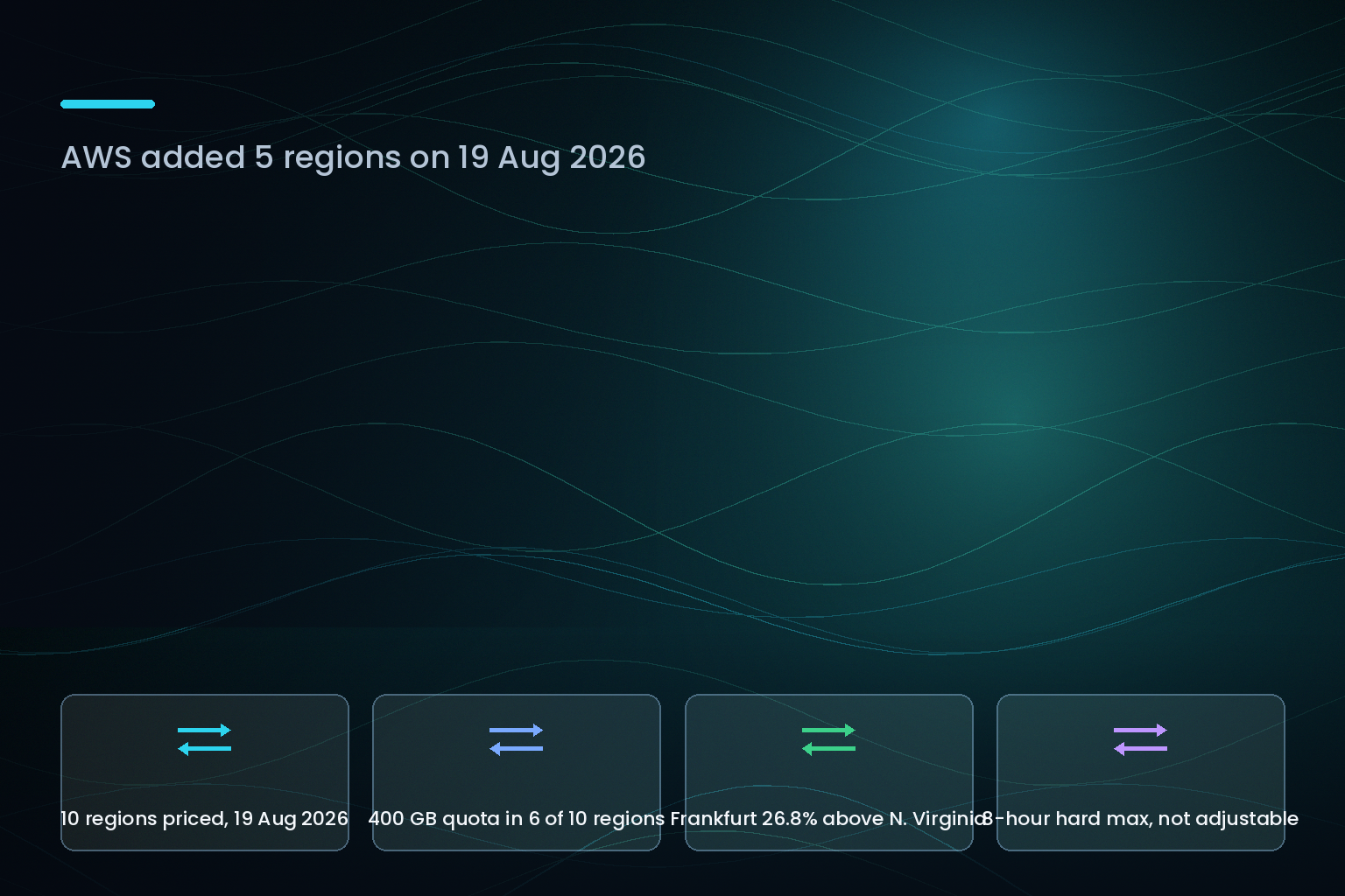 Chart-style graphic comparing AWS Lambda MicroVM regional quotas and per-second rates across ten AWS regions in August 2026