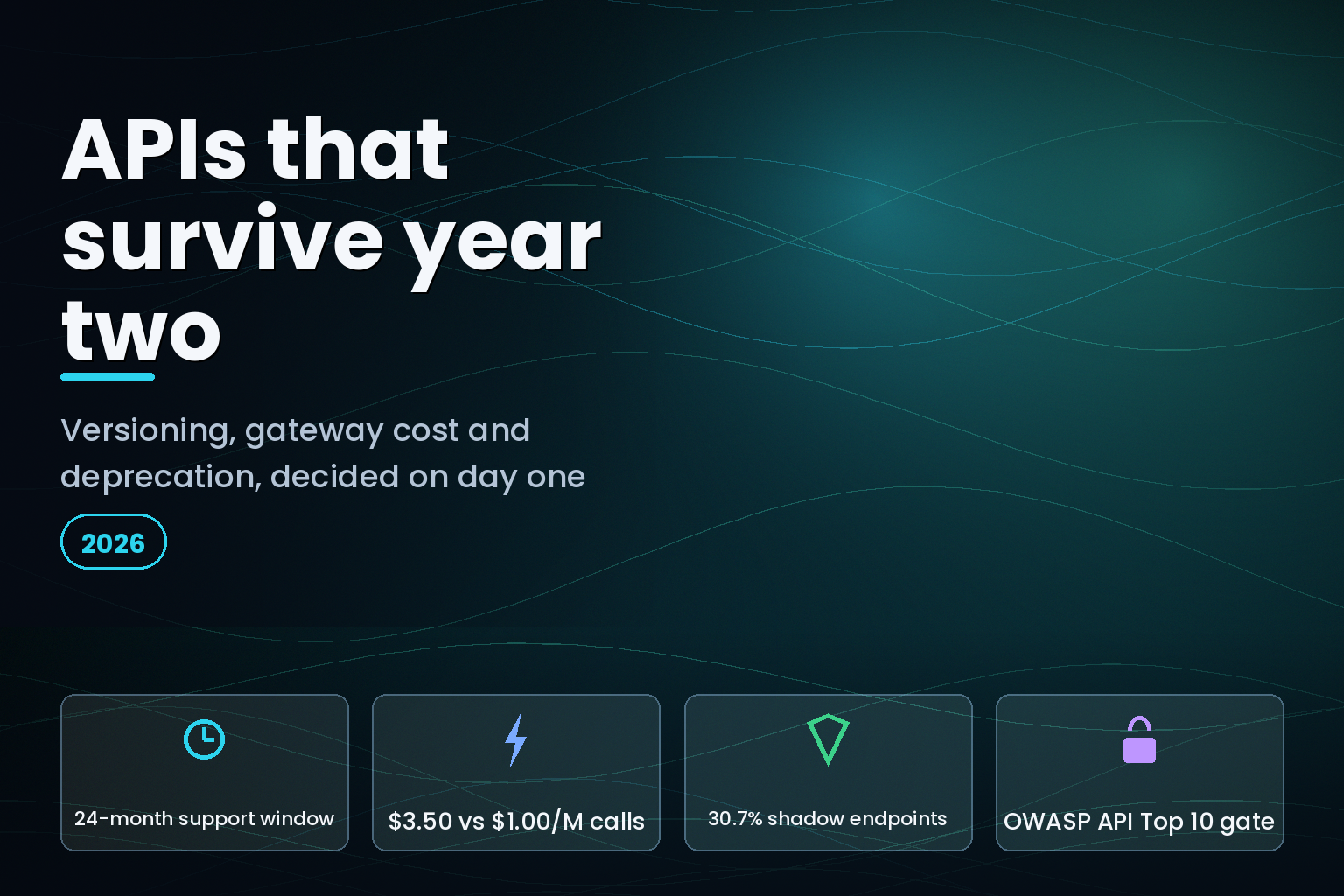 API development company guide 2026 showing versioning, gateway cost and security decisions