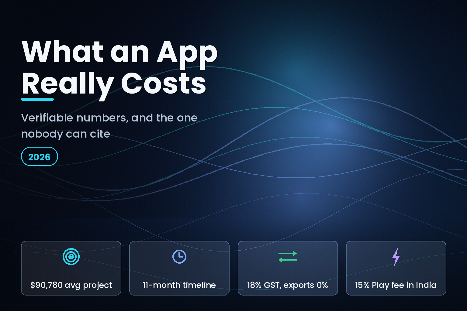 App development cost in India 2026 showing average project cost, timeline and platform fees