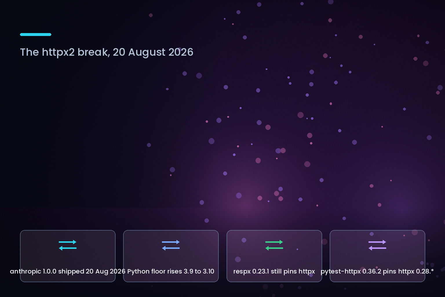 Anthropic Python SDK 1.0 httpx2 migration: version, Python floor and mocking library pins, August 2026