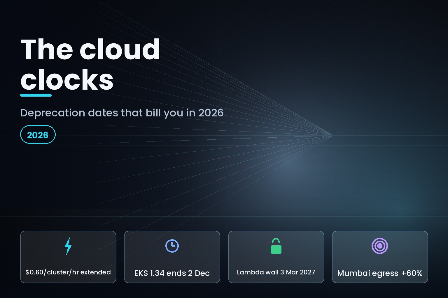 Cloud application development cost and deprecation calendar for 2026