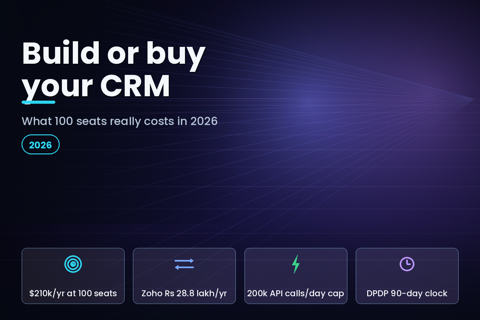 CRM build versus buy cost comparison for Indian sales teams in 2026