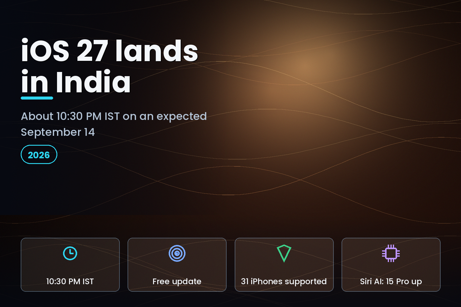 iOS 27 India launch graphic: free update expected around 10:30 PM IST on September 14, 2026, for 31 iPhone models.