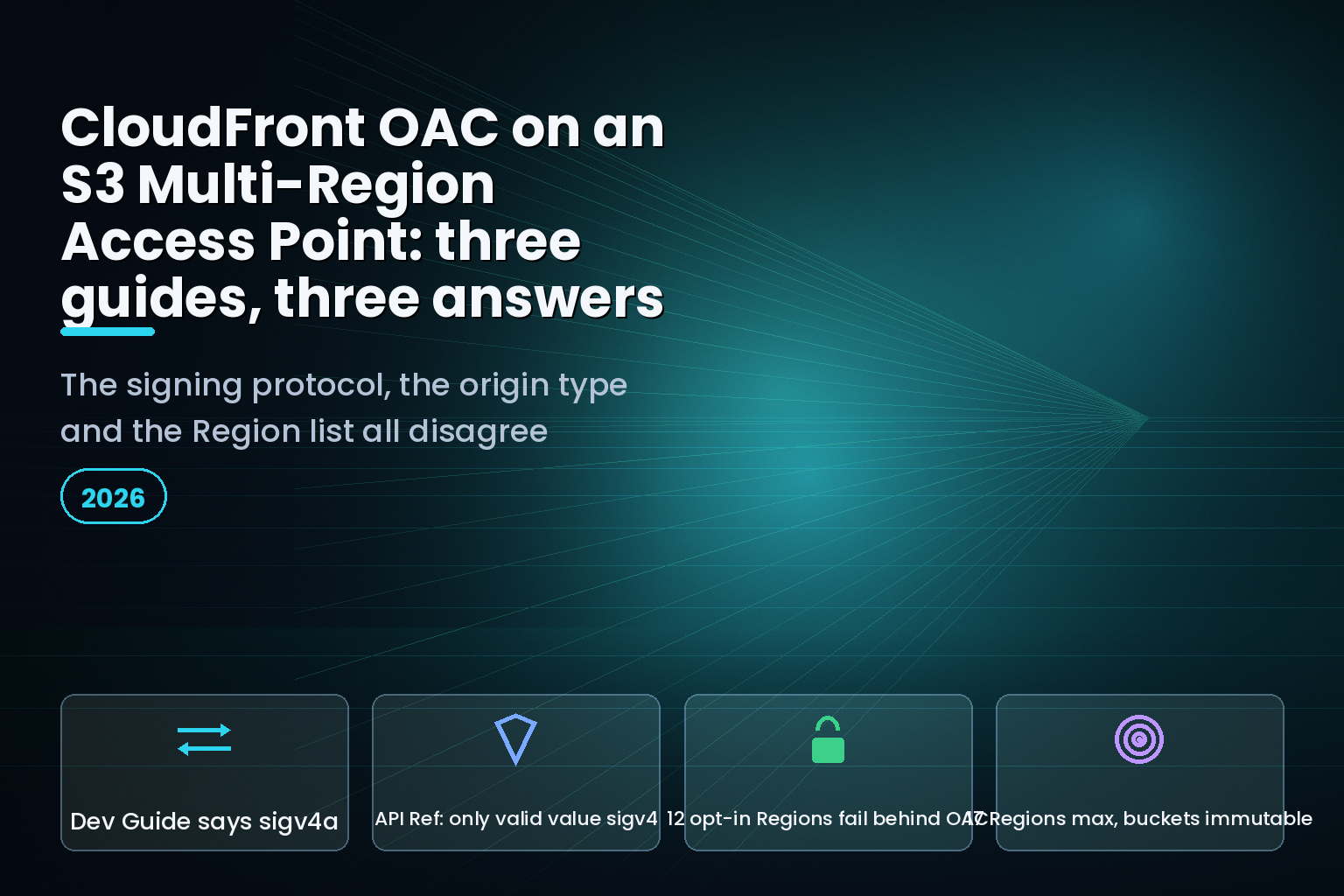 CloudFront origin access control configuration for an Amazon S3 Multi-Region Access Point origin, 2026