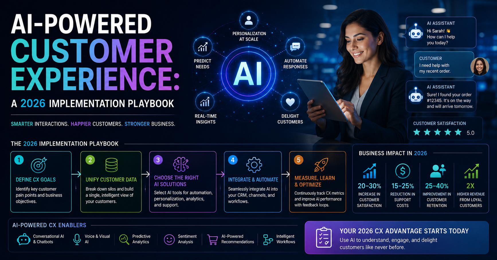AI-Powered Customer Experience: A 2026 Implementation Playbook