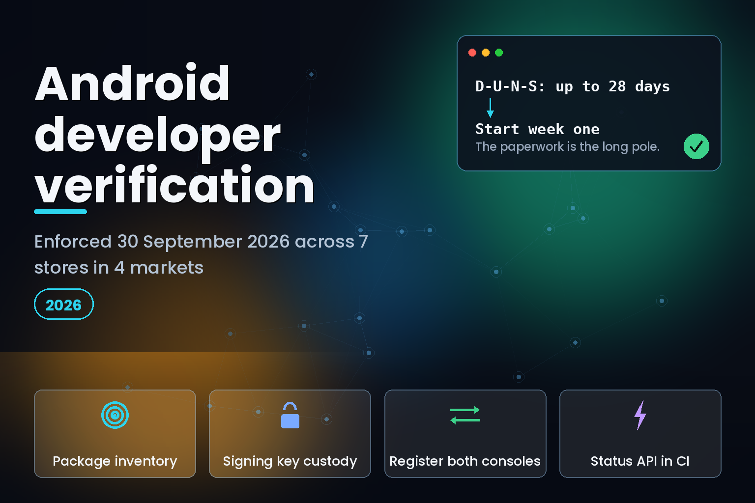 Hero graphic on Android developer verification enforced 30 September 2026 across seven stores