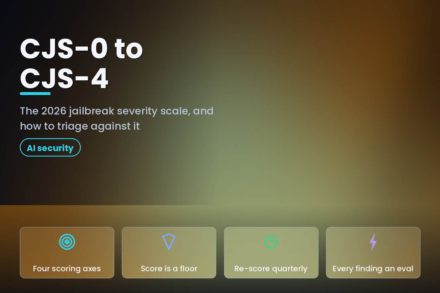 Illustration of the five-band Cyber Jailbreak Severity scale and its four scoring axes