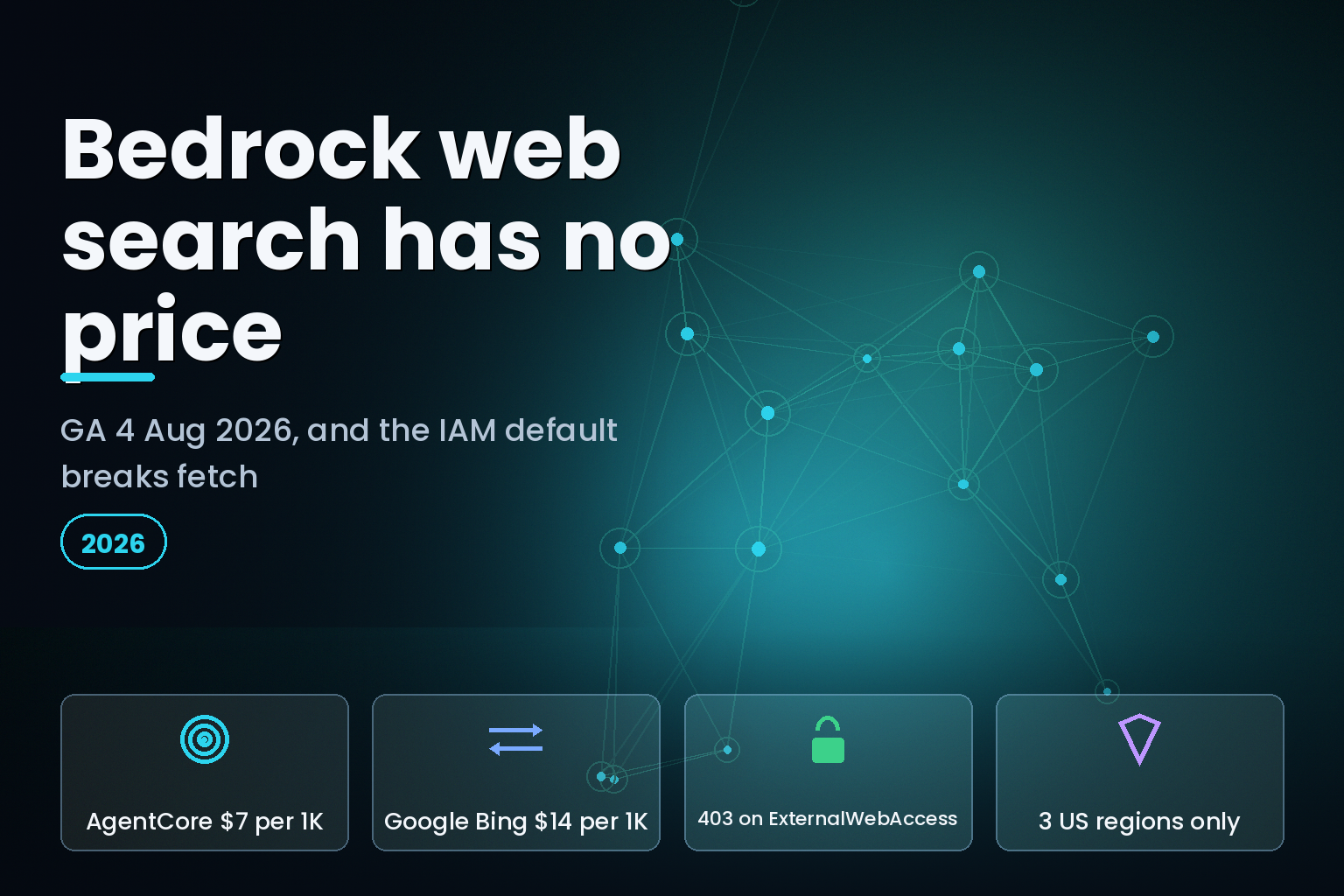 Web Search on Amazon Bedrock went GA on 4 August 2026 with no published price