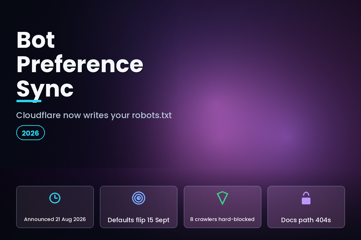 Cloudflare Bot Preference Sync robots.txt changes and the 15 September 2026 default flip