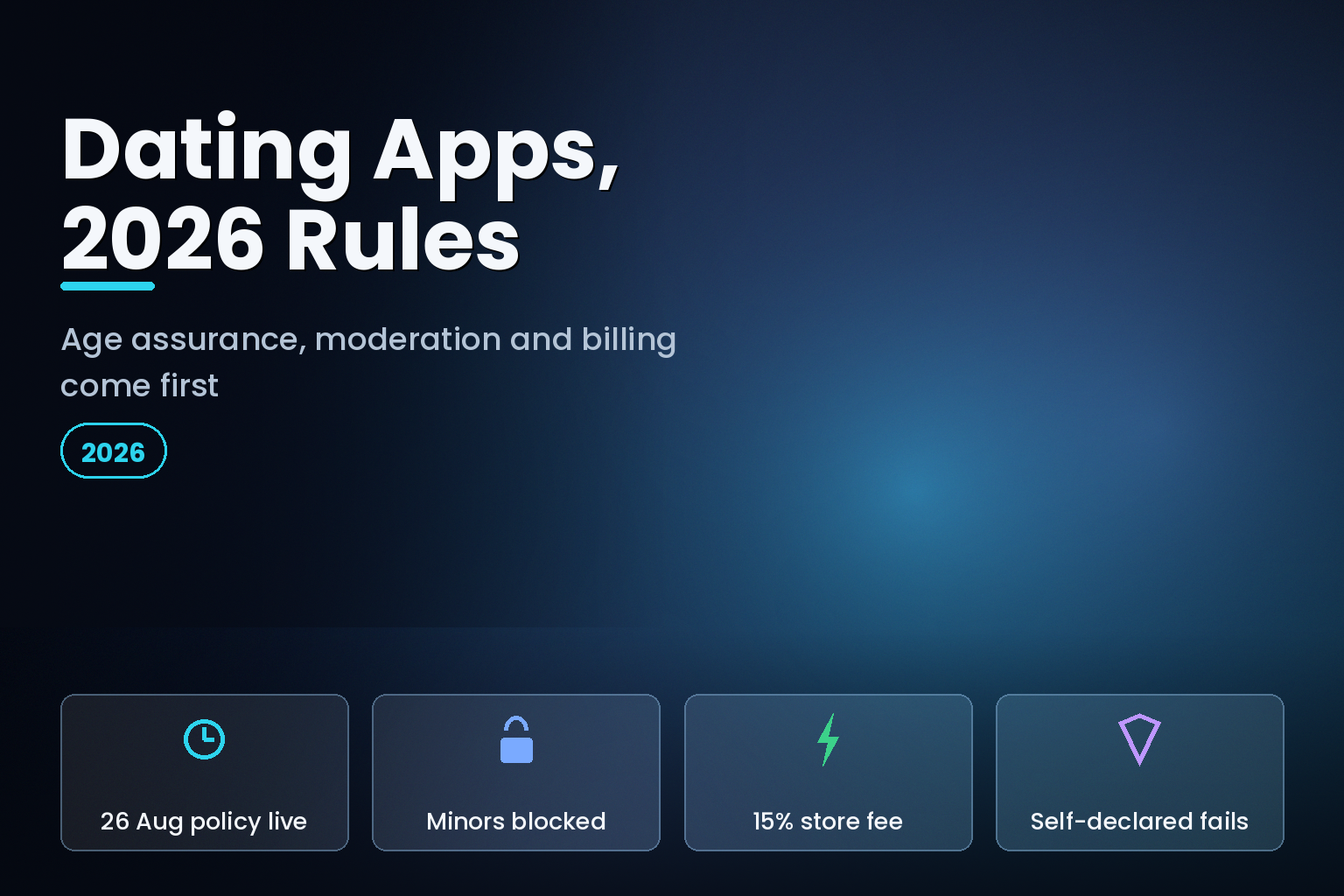 Dating app development: age assurance, moderation and billing layers for 2026 store rules