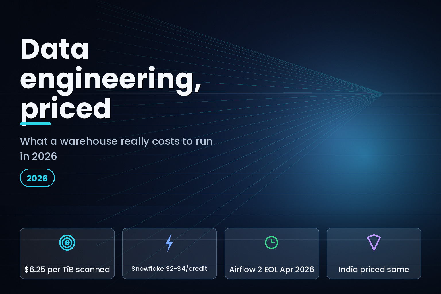 Data engineering platform cost comparison across Snowflake, BigQuery and Redshift for 2026