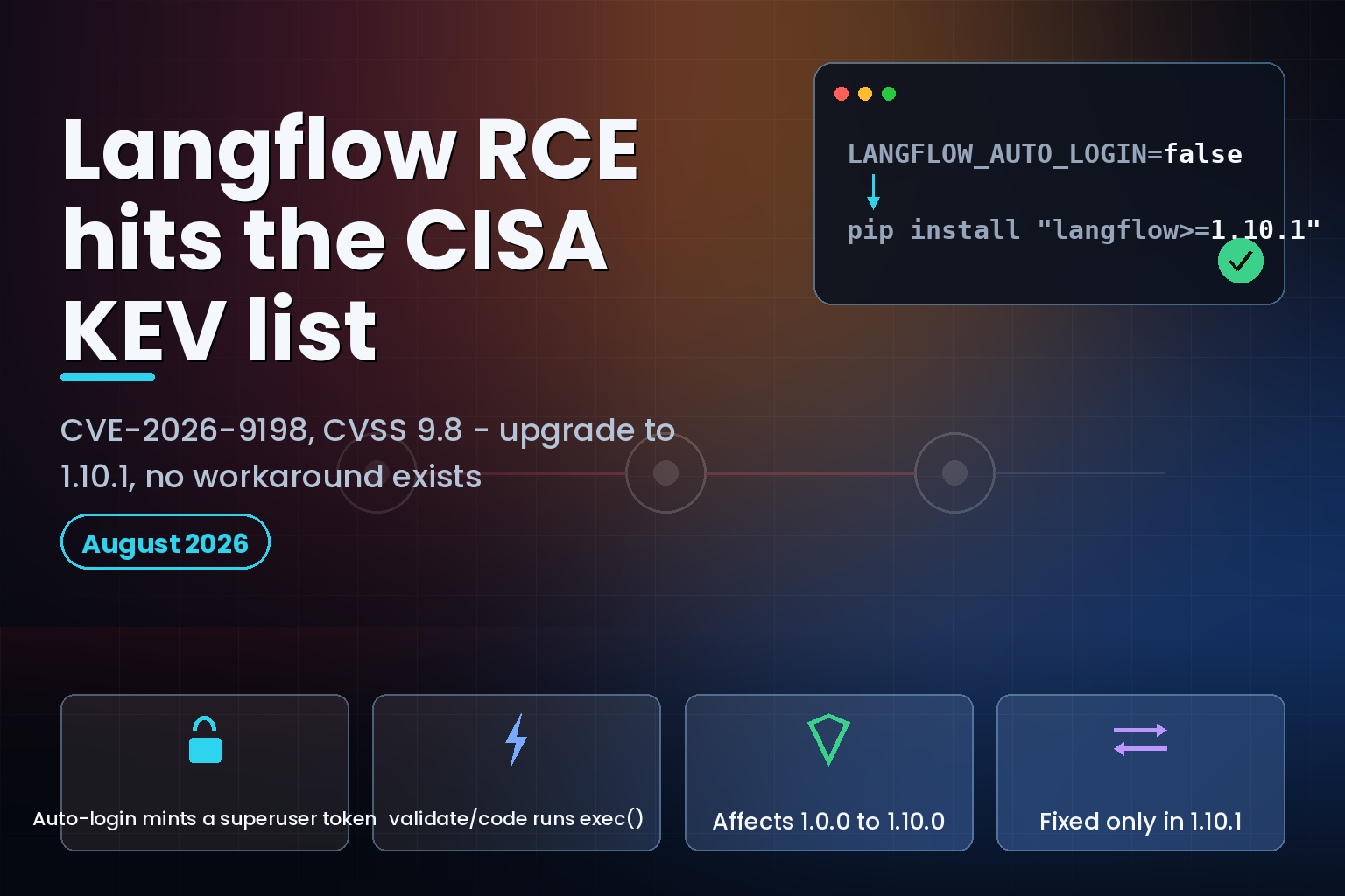 Dark technical hero panel summarising the Langflow CVE-2026-9198 remote code execution flaw and its fix