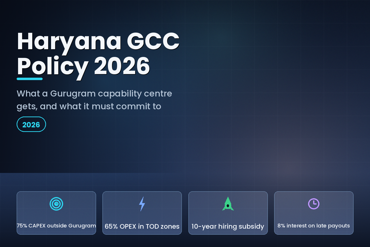 Haryana GCC Policy 2026 incentive tiers for a Gurugram capability centre