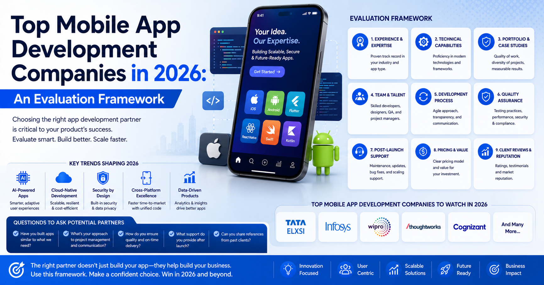 Top Mobile App Development Companies in 2026: An Evaluation Framework