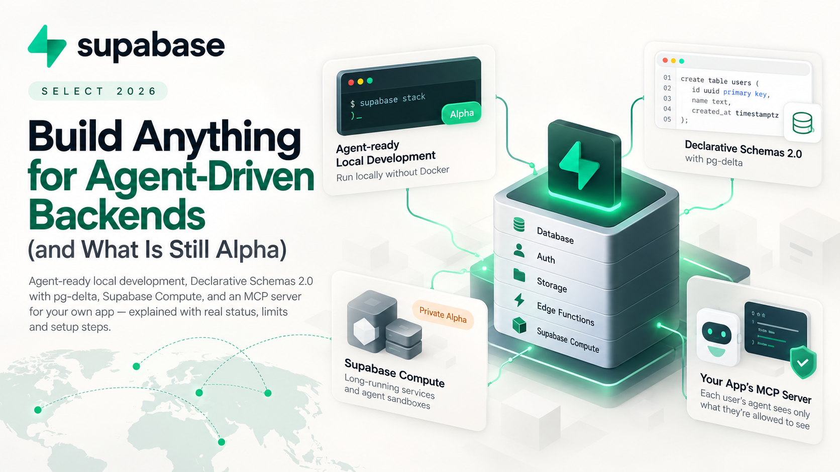 Title card for Supabase Select 2026 with native local dev, declarative schemas, Compute and an app MCP server around a stack