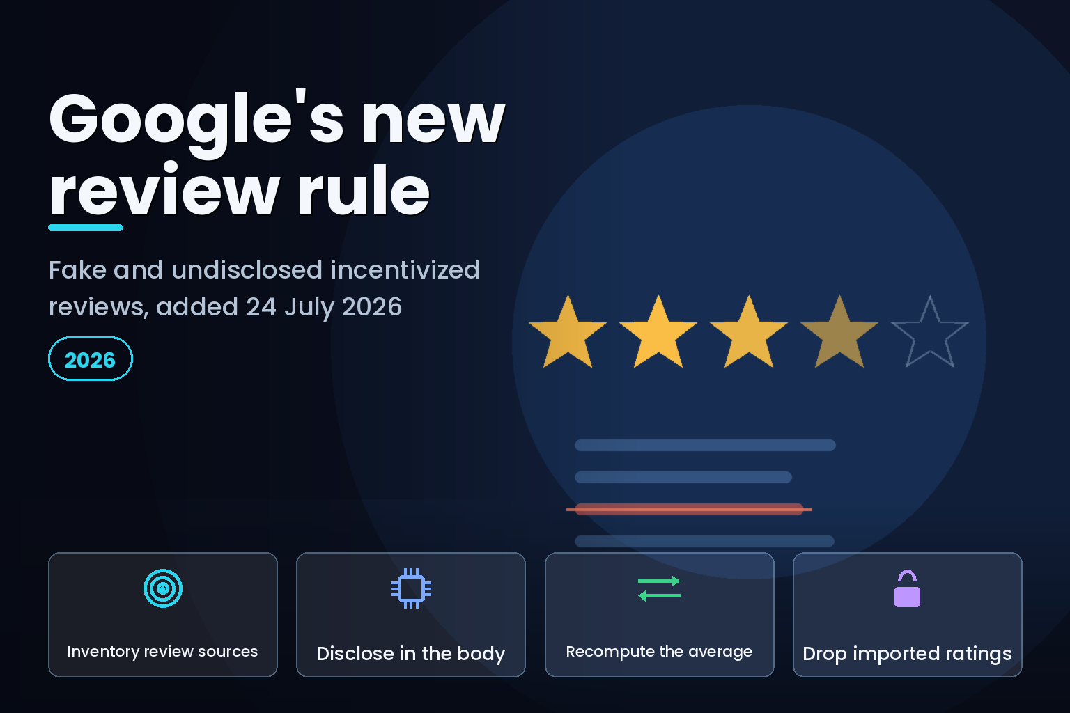 Five review stars with the last one empty, above review rows where one is struck through