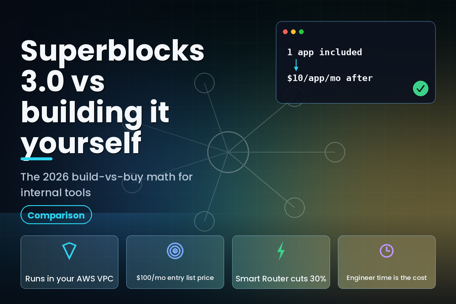 Superblocks 3.0 on AWS versus building internal tools in-house, compared on cost and governance