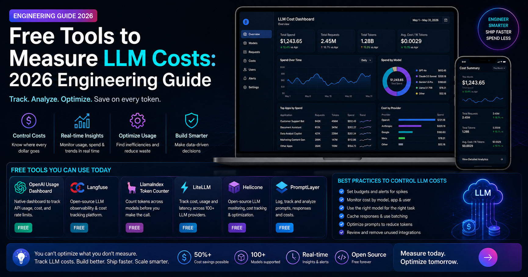 LLM cost dashboard showing spend by model and provider — free tools to measure LLM API costs in 2026.