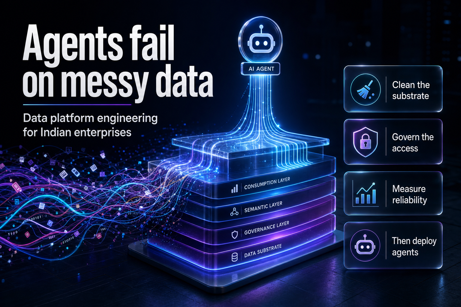 Data platform engineering for agentic AI in Indian enterprises