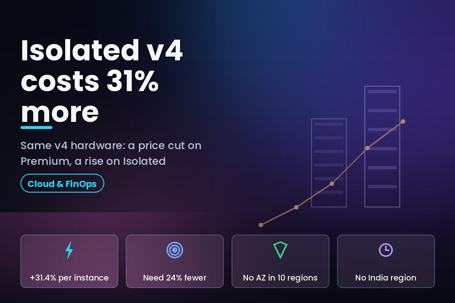 Azure Isolated v4 versus Isolated v2 cost comparison chart for App Service Environment v3
