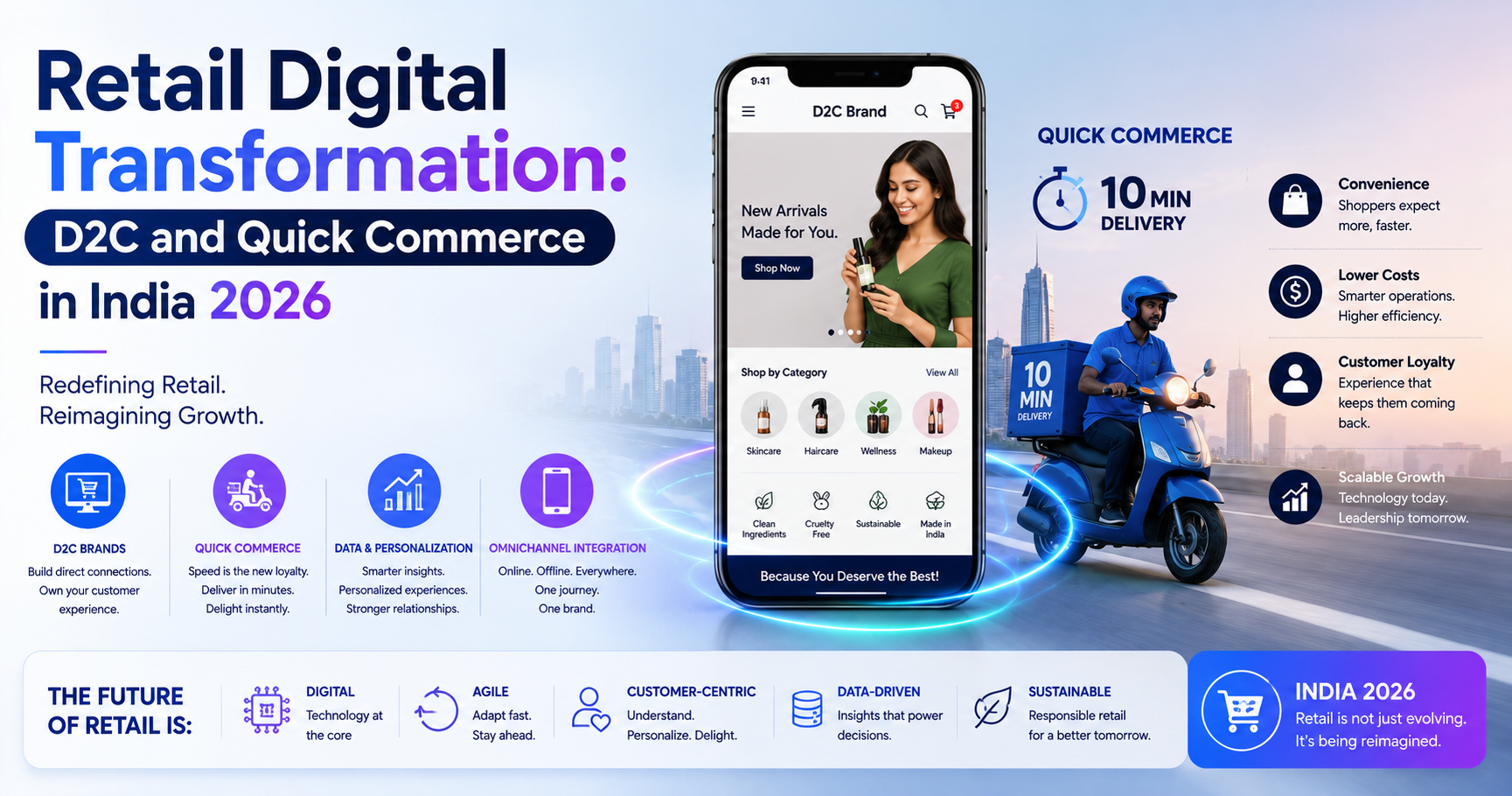 Retail Digital Transformation: D2C and Quick Commerce in India 2026 (Updated May 2026)