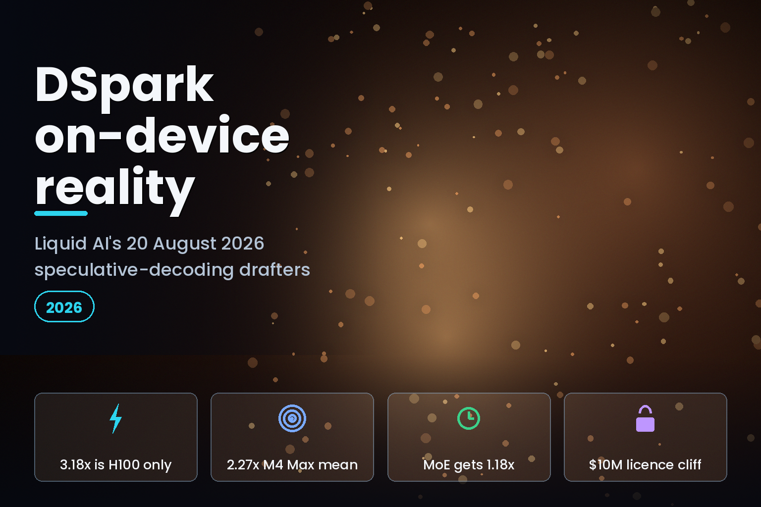 Chart-style graphic comparing LFM2.5-DSpark speedups on H100 and Apple M4 Max, August 2026
