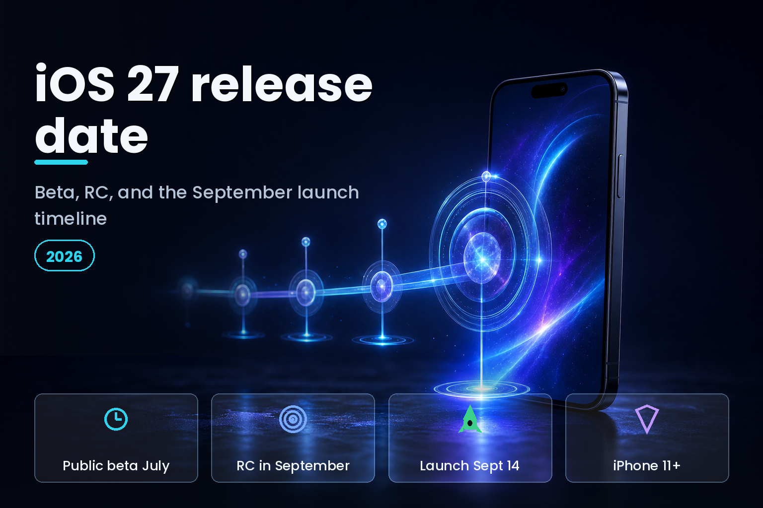 Glowing holographic timeline with milestones beside a smartphone on a dark studio background