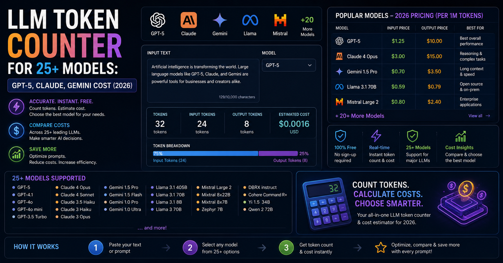 LLM Token Counter for 25+ Models: GPT-5, Claude, Gemini Cost (2026)