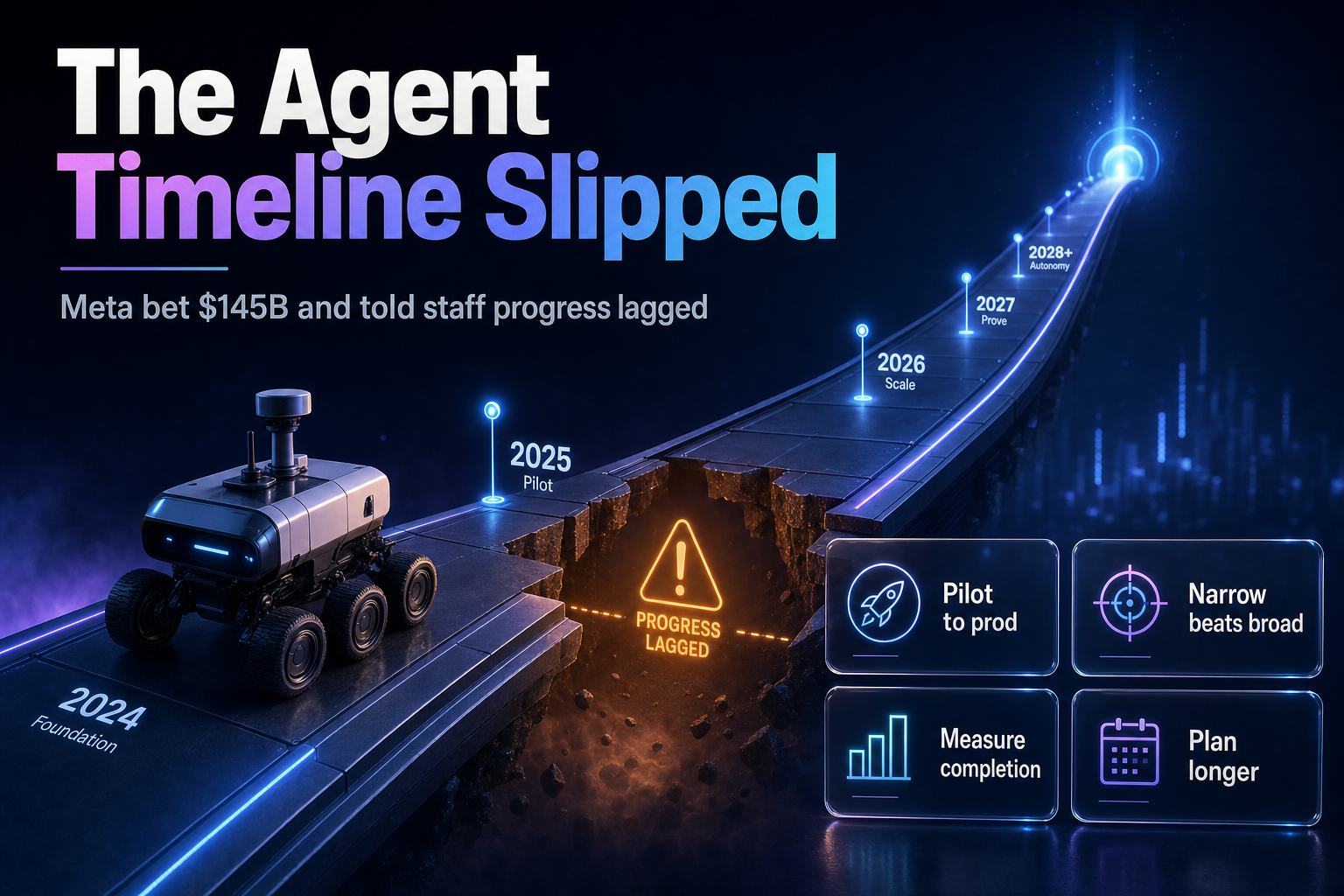 An autonomous rover on an elevated track approaching a widening gap ahead