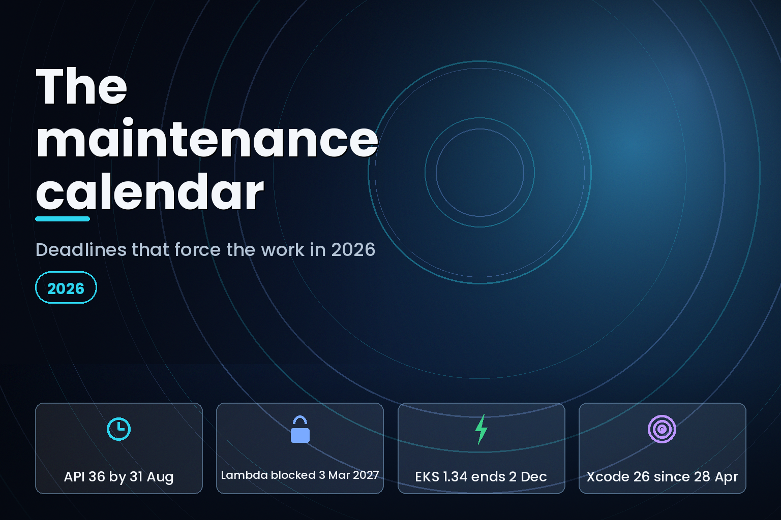 Mobile app maintenance deadline calendar for 2026 and 2027 platform requirements