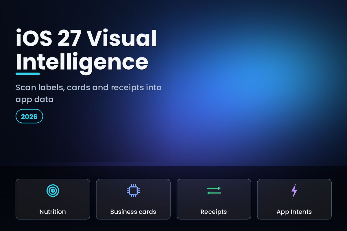 Visual For Ios Operating System iOS 27 Visual Intelligence for business apps
