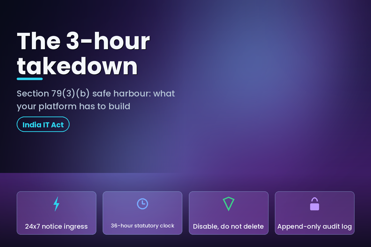 Illustration of a takedown notice intake pipeline with a countdown clock and audit log