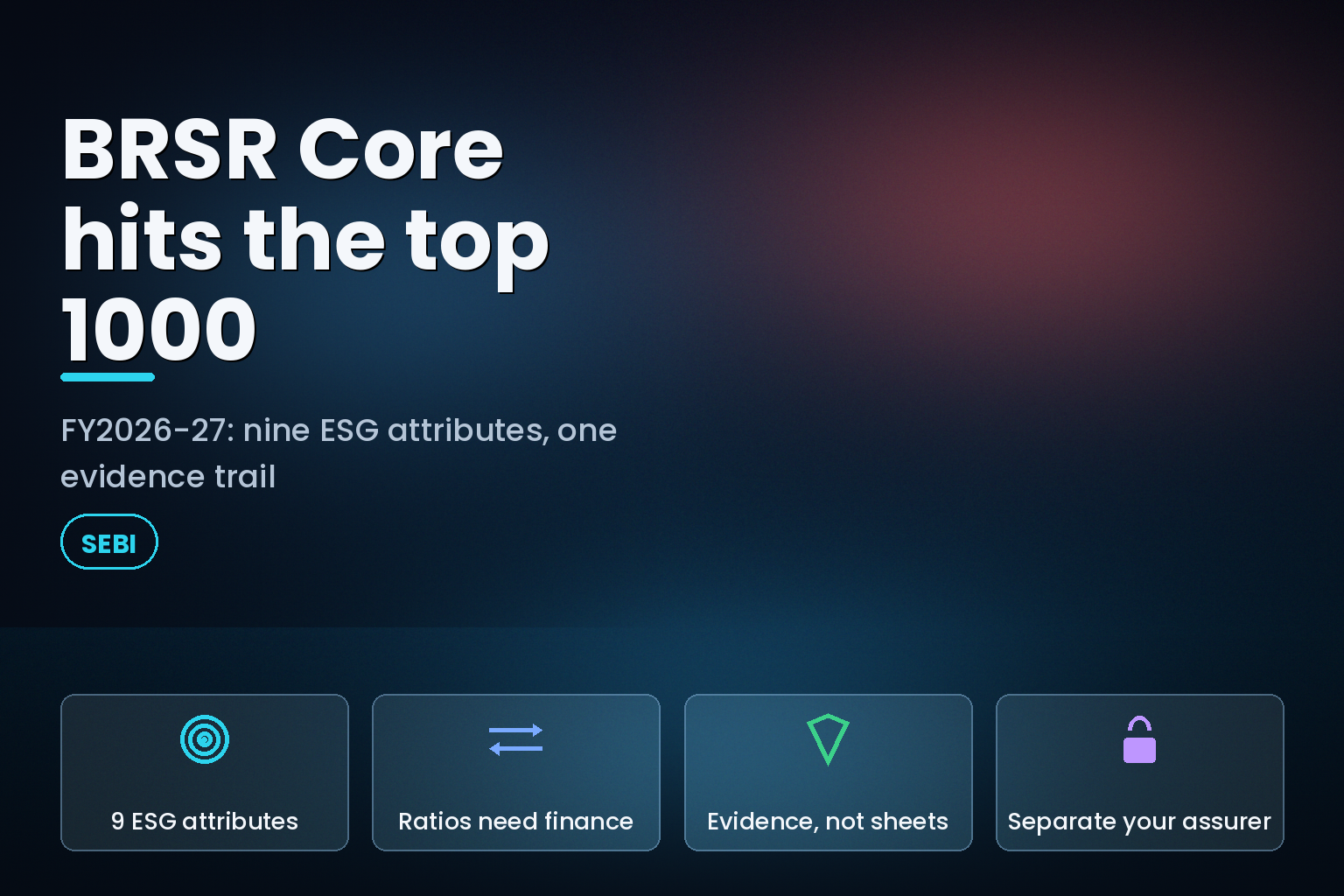 ESG reporting graphic showing BRSR Core reaching the top 1000 listed entities in FY2026-27