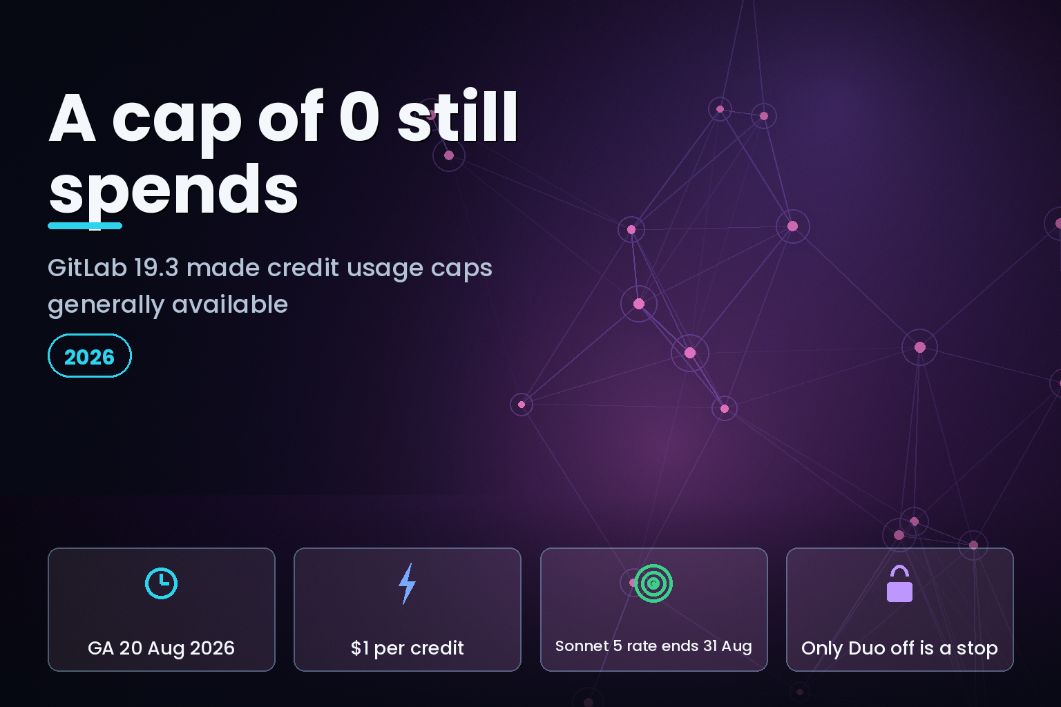 GitLab 19.3 credit usage caps: a cap of zero still permits included-credit spend