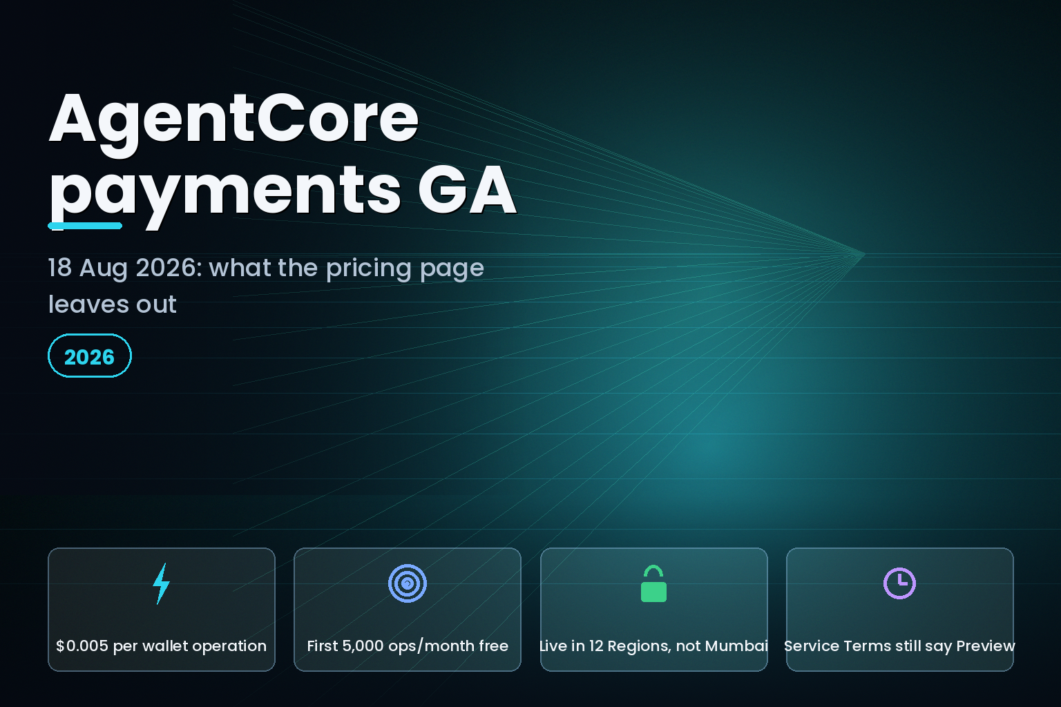 eCorpIT analysis illustration