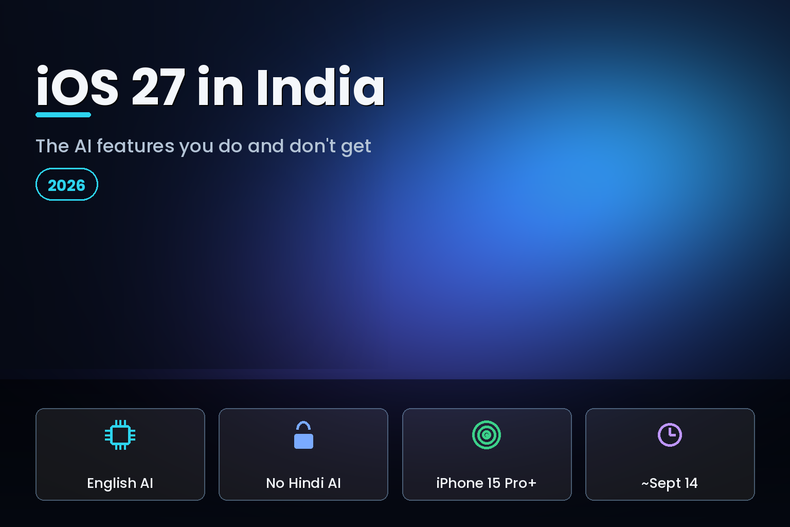 A smartphone over a stylized map of India with some AI feature icons lit and some dimmed