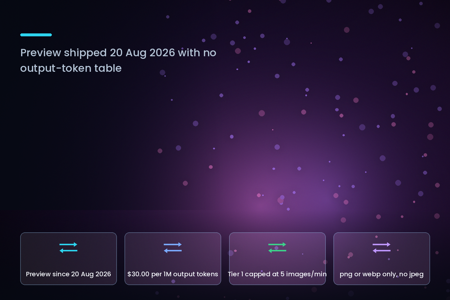 OpenAI gpt-image-2 transparent backgrounds preview, 20 Aug 2026: $30.00 per 1M output tokens, 5 images/min on Tier 1