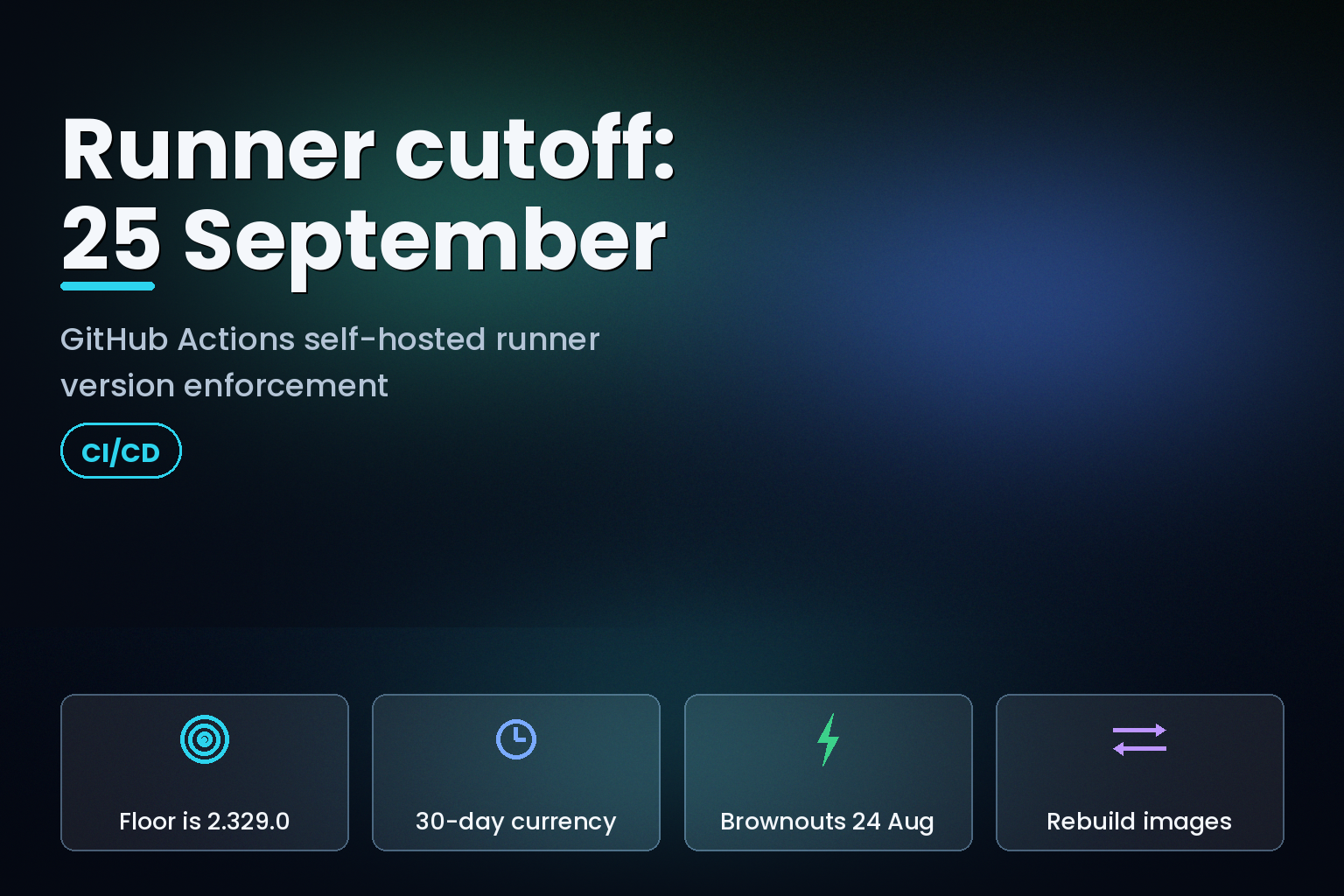 GitHub Actions CI graphic showing the 25 September 2026 self-hosted runner enforcement cutoff