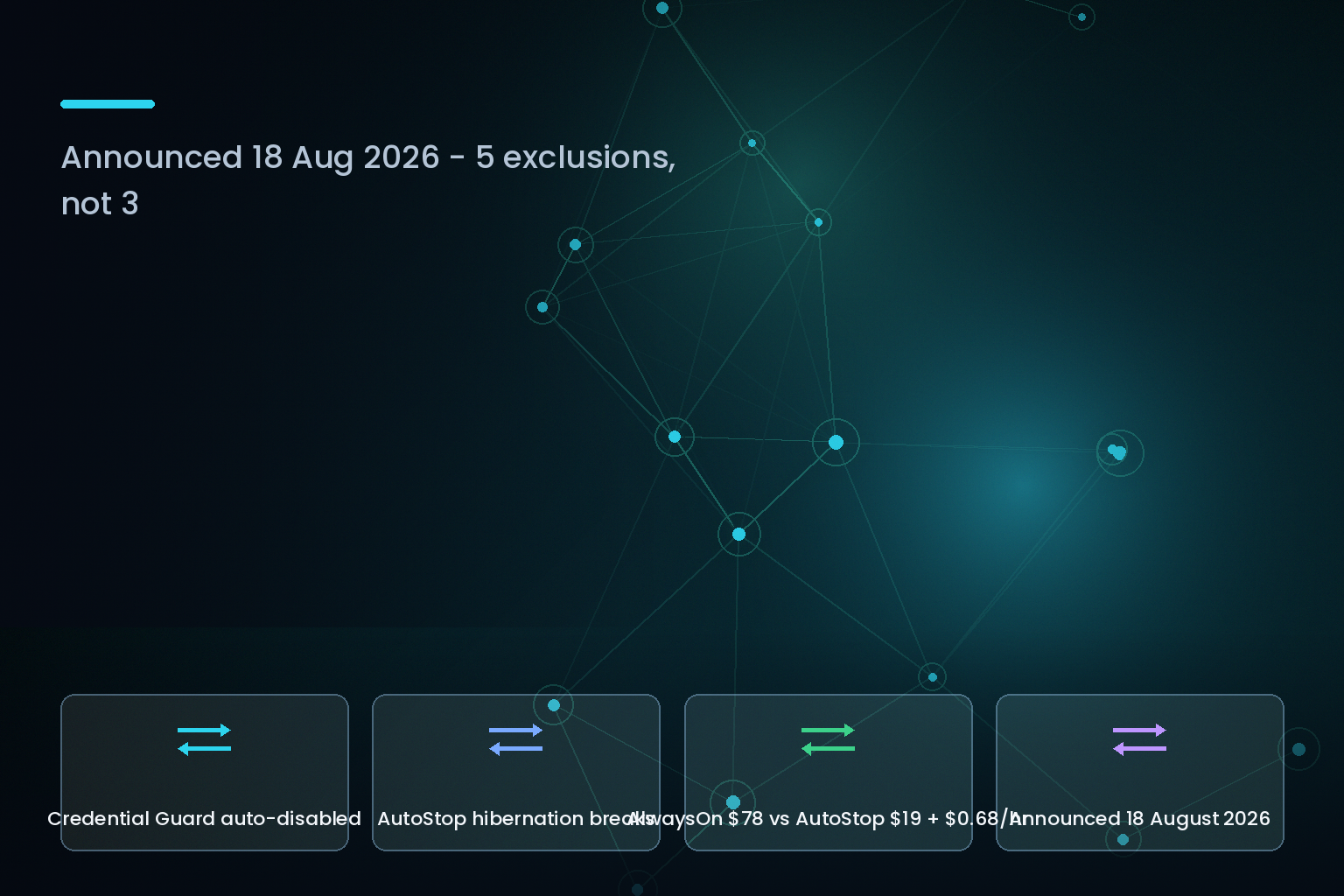 Amazon WorkSpaces nested virtualization Credential Guard and AutoStop limitations, August 2026