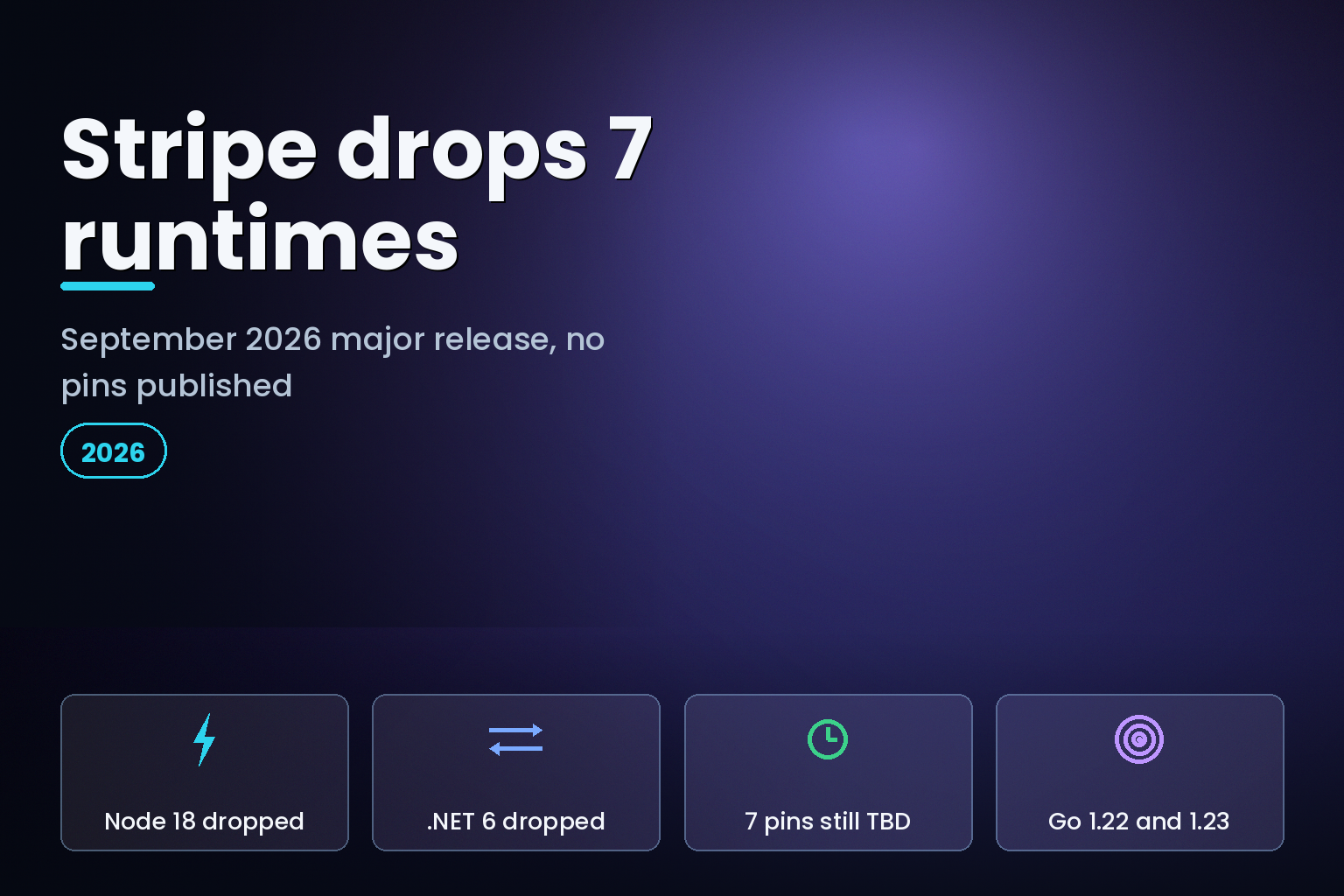 Stripe September 2026 SDK release drops Node 18, Go 1.22, Go 1.23, Ruby 2.7, PHP 7.2, PHP 7.3 and .NET 6