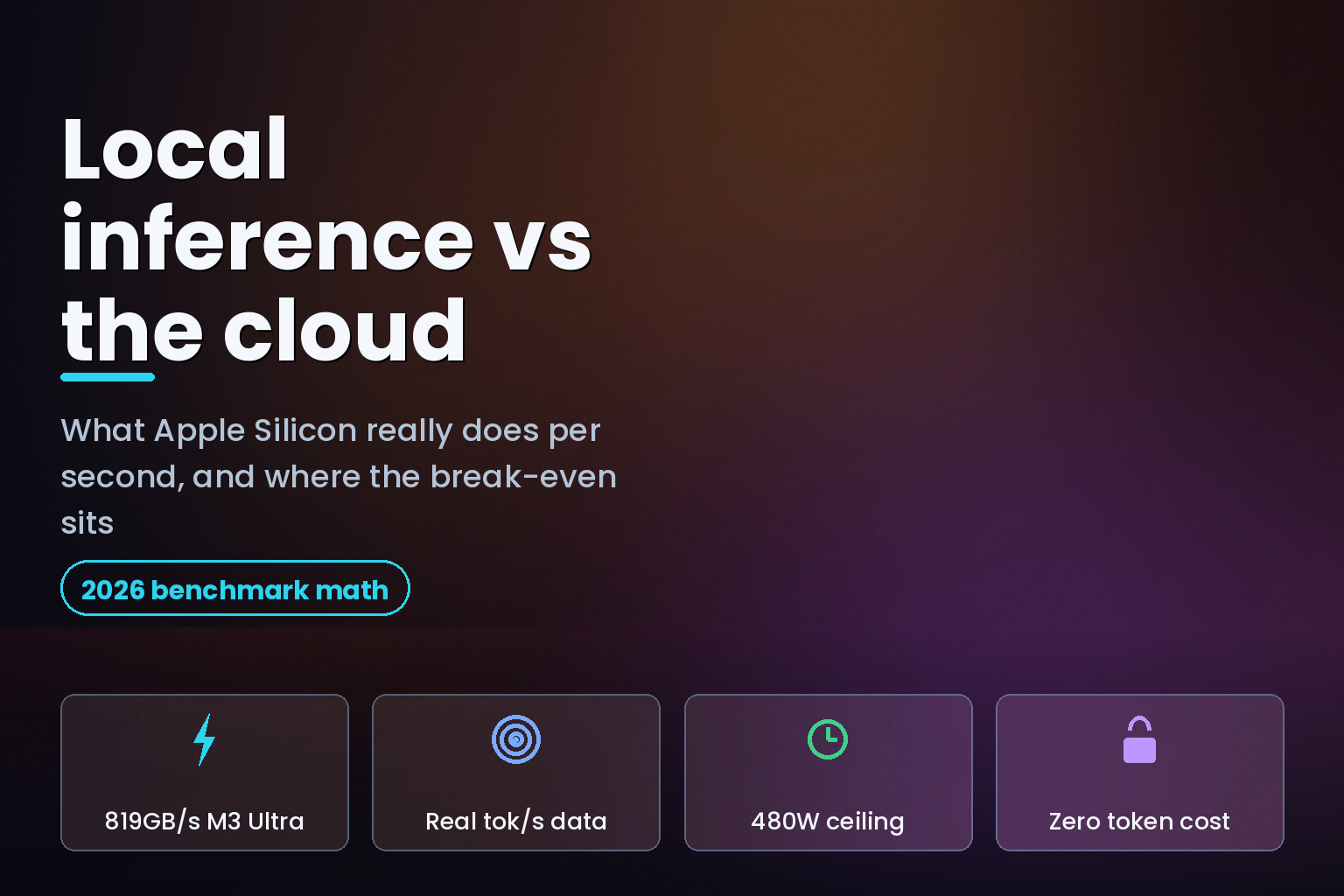 Chart-style hero comparing Apple Silicon memory bandwidth and measured tokens per second against hosted API token costs