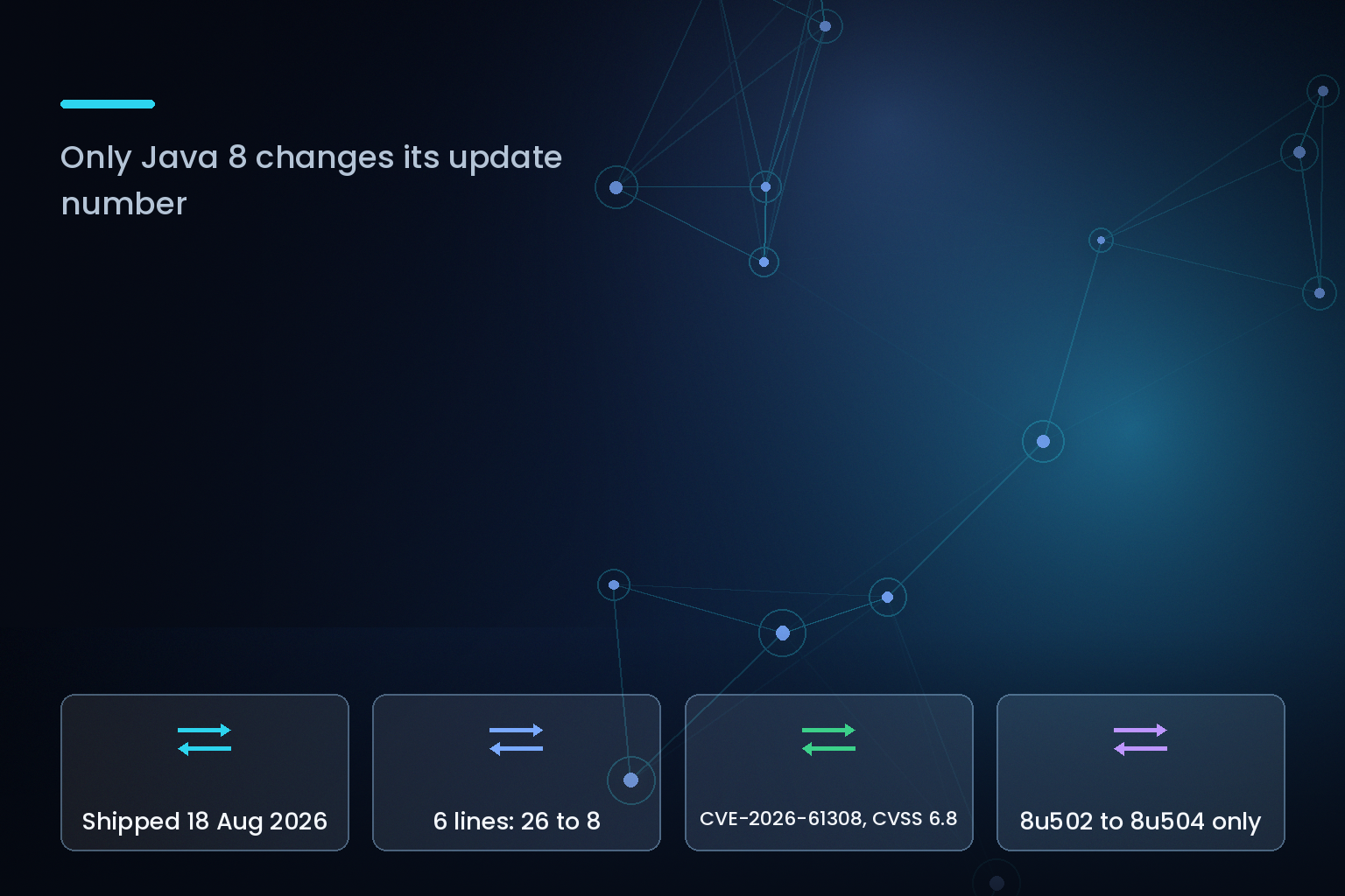 Amazon Corretto August 2026 patch: only Java 8 changes its update number across six release lines