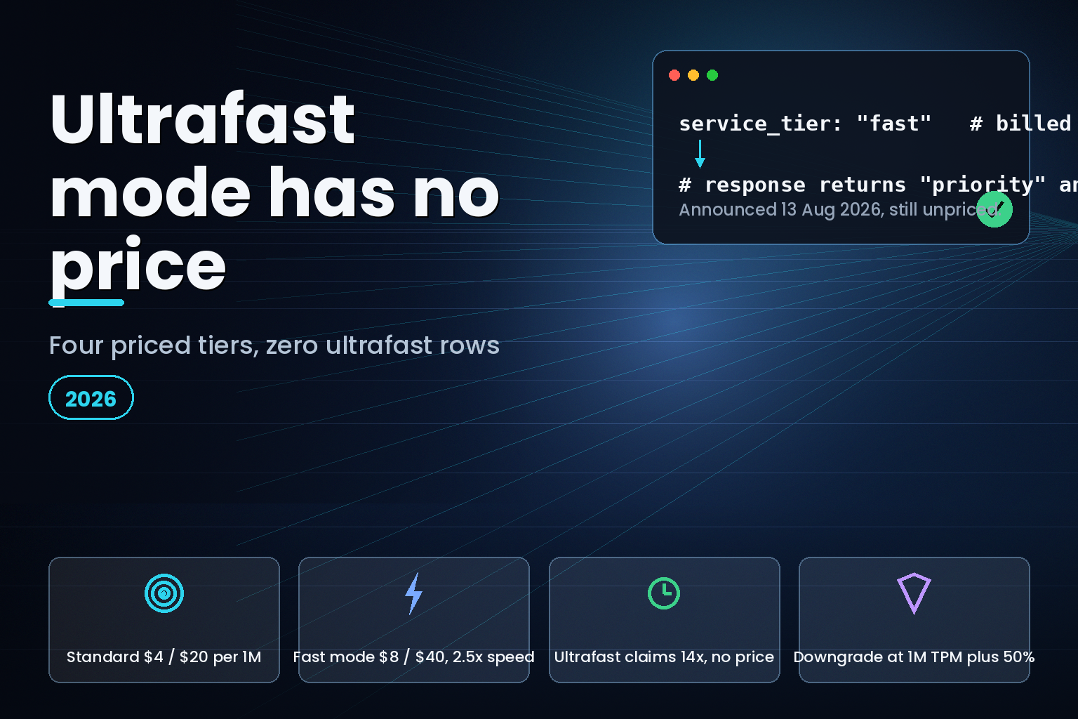 OpenAI service tier pricing: Standard $4/$20, Batch and Flex $2/$10, Fast $8/$40, Ultrafast unpriced as of August 2026