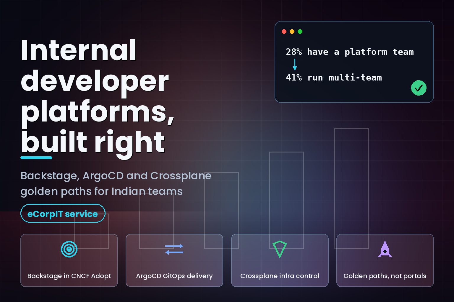 Internal developer platform built on Backstage, ArgoCD and Crossplane golden paths for Indian engineering teams