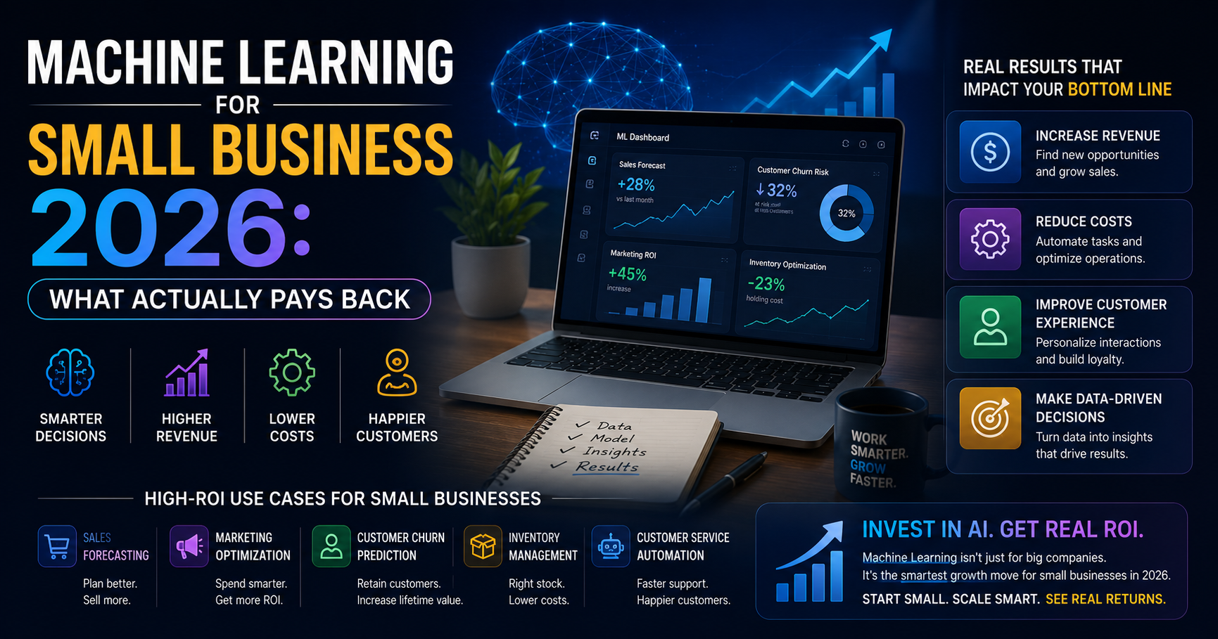 Machine Learning for Small Business 2026: What Actually Pays Back