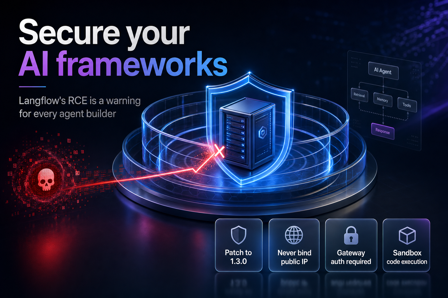 Shielded server node inside protective rings deflecting an attack