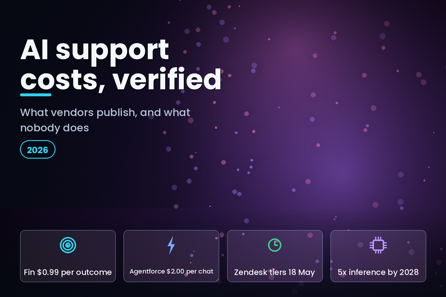 AI customer service cost benchmarks 2026 with verified vendor list prices