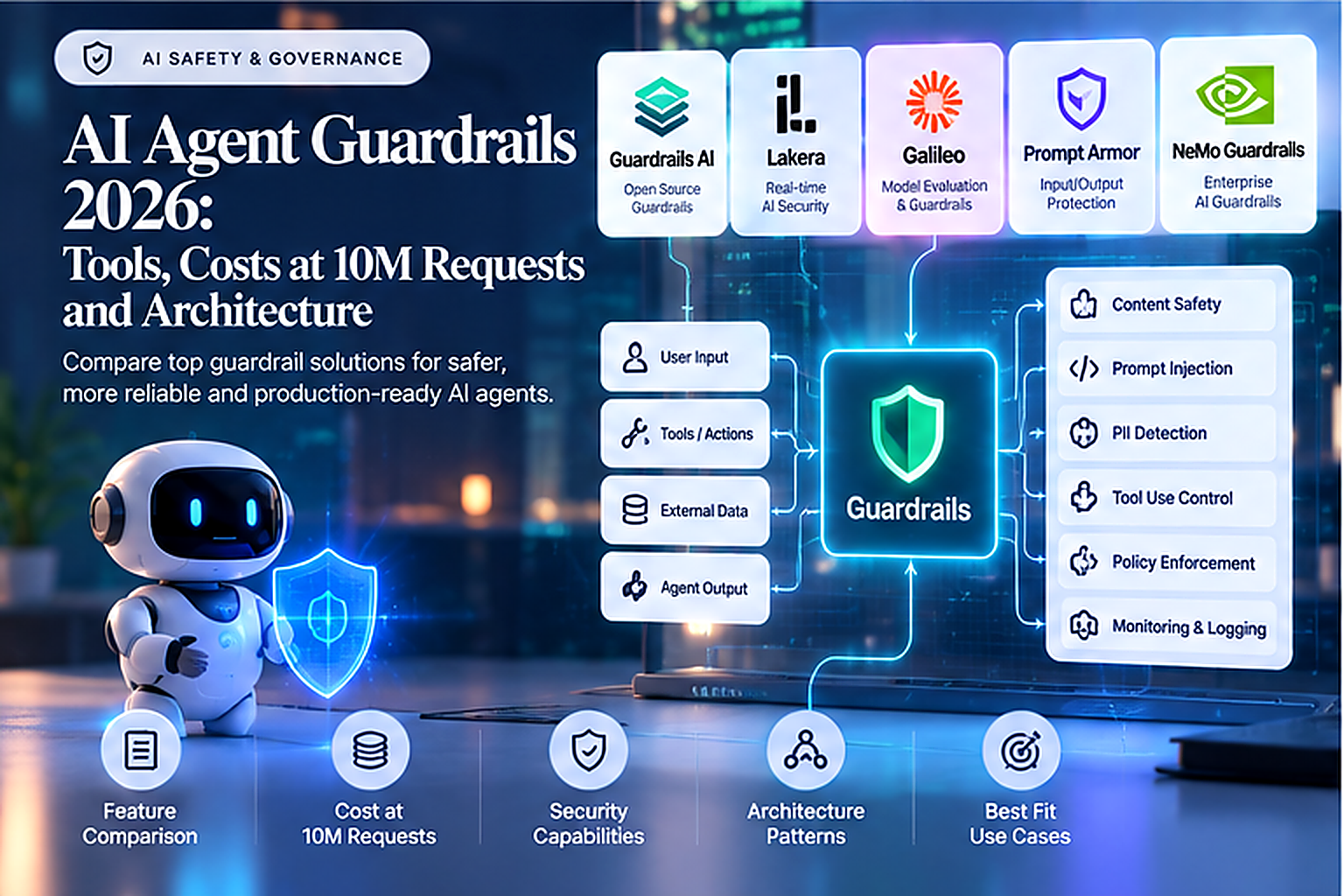 Title card for an AI agent guardrails comparison: user input, tools, data and agent output routed through a guardrails layer